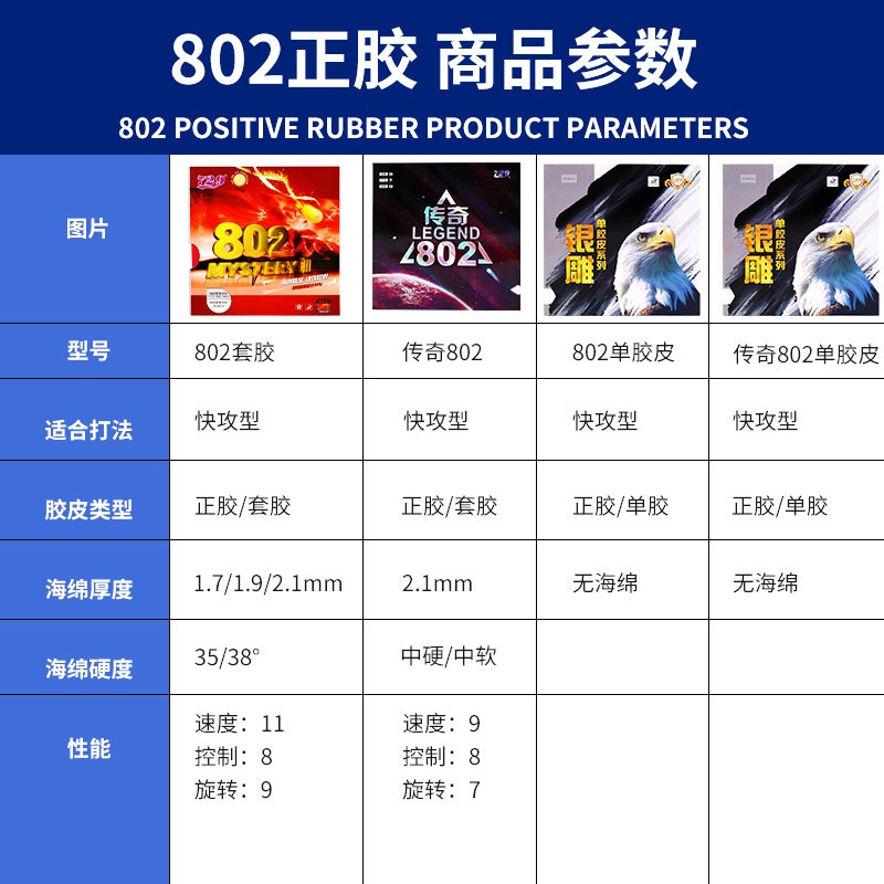 2025 ใหม่ 729 Legend 802 ตาราง - Table Tennis Or Tennis Table บทวิจารณ์และราคา